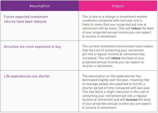 Important information about your 2020 Experian Retirement Savings Plan Statement